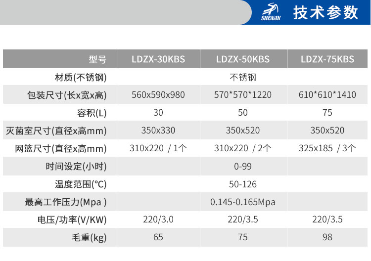 上海申安LDZX-30KBS压力蒸汽灭菌器消毒锅 医用消毒锅高压灭菌锅30L手轮型