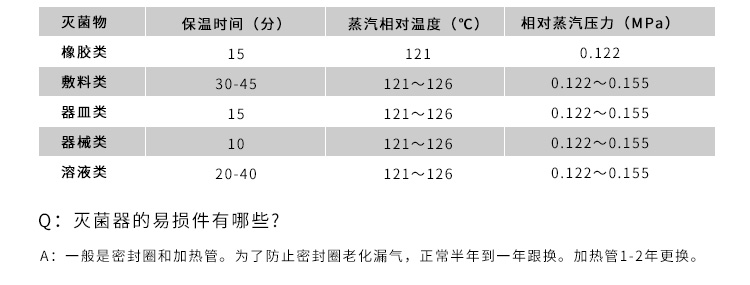 上海申安LDZX-30KBS压力蒸汽灭菌器消毒锅 医用消毒锅高压灭菌锅30L手轮型